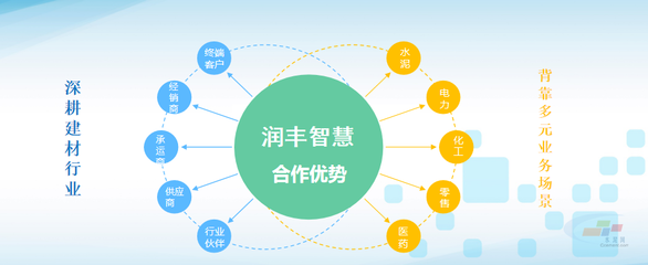 智能制造，引領(lǐng)未來——華潤水泥數(shù)字化轉(zhuǎn)型實踐與互聯(lián)網(wǎng)銷售