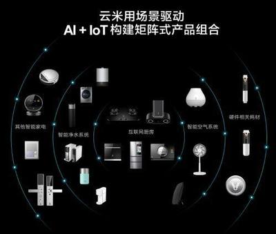 云米成功登陸納斯達克 小米生態(tài)鏈的又一里程碑