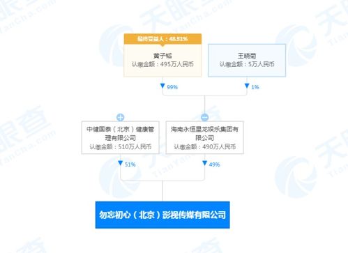 黃子韜出任勿忘初心影視公司董事長
