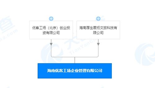 優(yōu)客工場在海南成立企業(yè)管理公司 注冊資本100萬